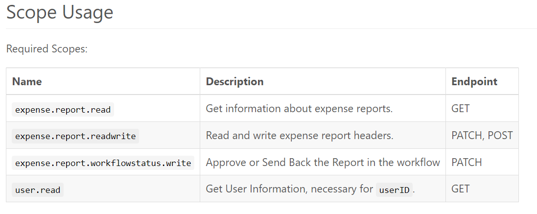 How to approve/reject reports request by API? - SAP Concur Community