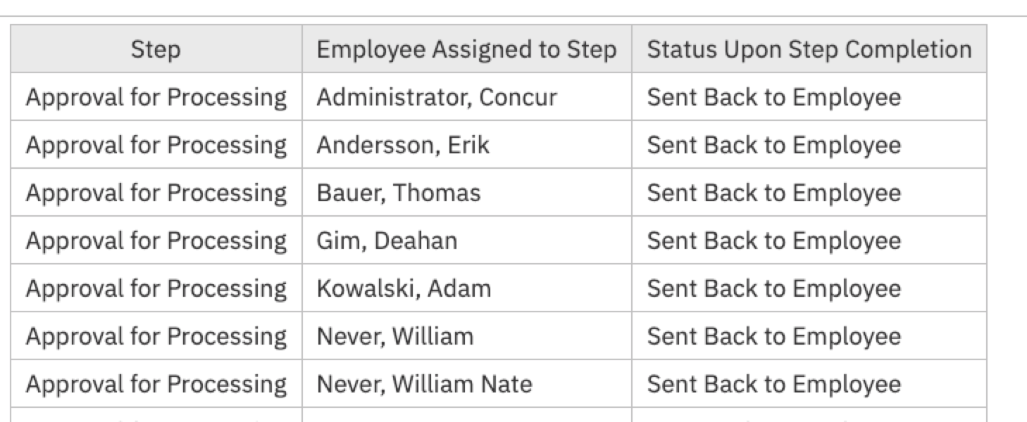 Report for Total of Sent Back Reports by Processor - SAP Concur Community