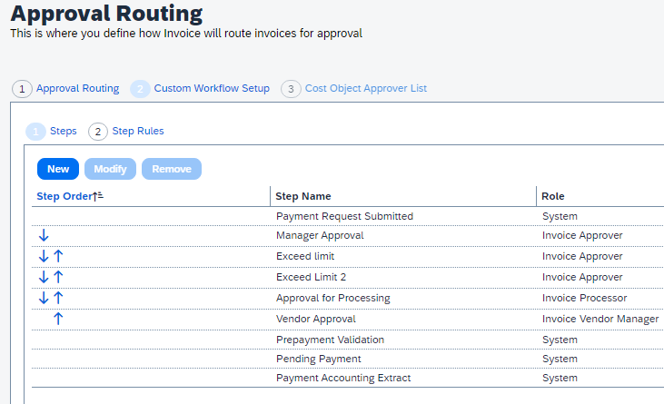 Solved: Custom Workflow Adjustment - SAP Concur Community
