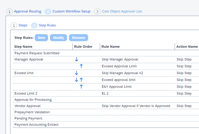 Solved: Custom Workflow Adjustment - SAP Concur Community