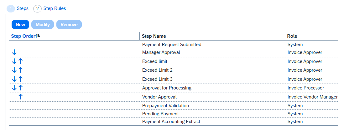 Solved: Custom Workflow Adjustment - SAP Concur Community