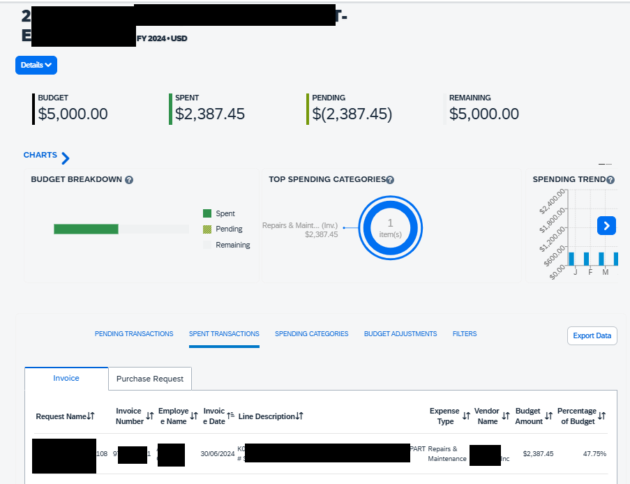 CONCUR Budget and Continuing Medical Education (CM... - SAP Concur ...
