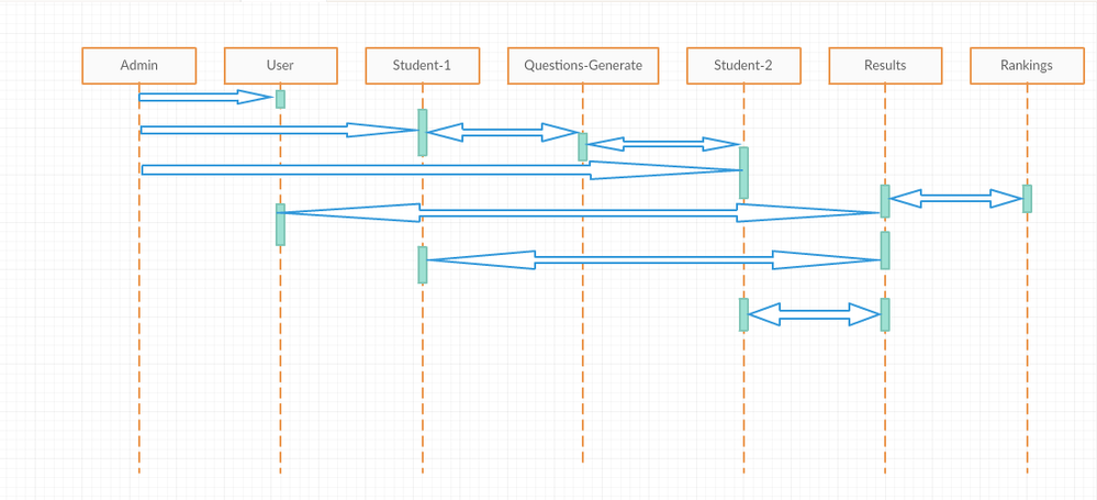 sequence diagram.PNG