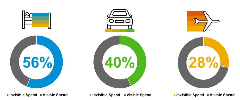 Reality of Invisible Spend_leakage.png