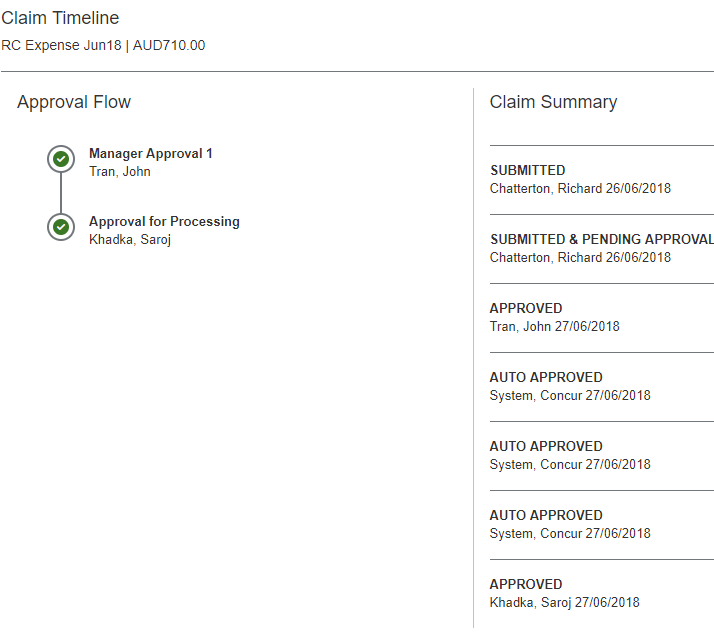Approval Flow SAP Concur Community