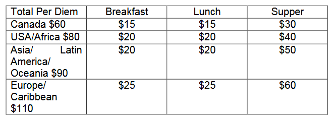 per diem breakdown