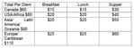 per diem breakdown
