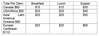 per diem breakdown