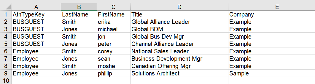 I'm unable to add meeting participant template to ... - SAP Concur ...