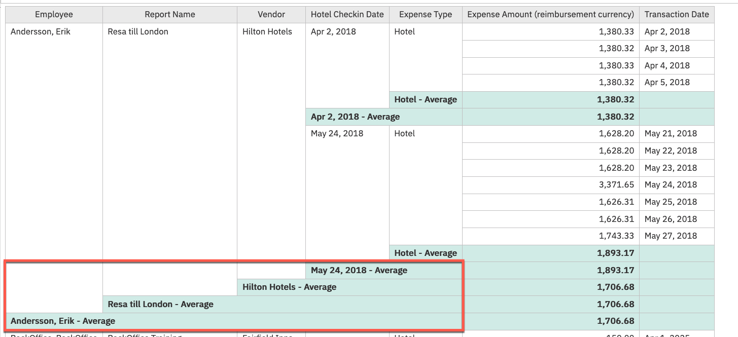 average-room-rate-from-expense-data-sap-concur-community