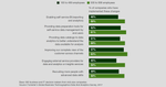 Small-and-midsize-companies-embrace-digital-capabilities-to-advance-data-driven-insights.png